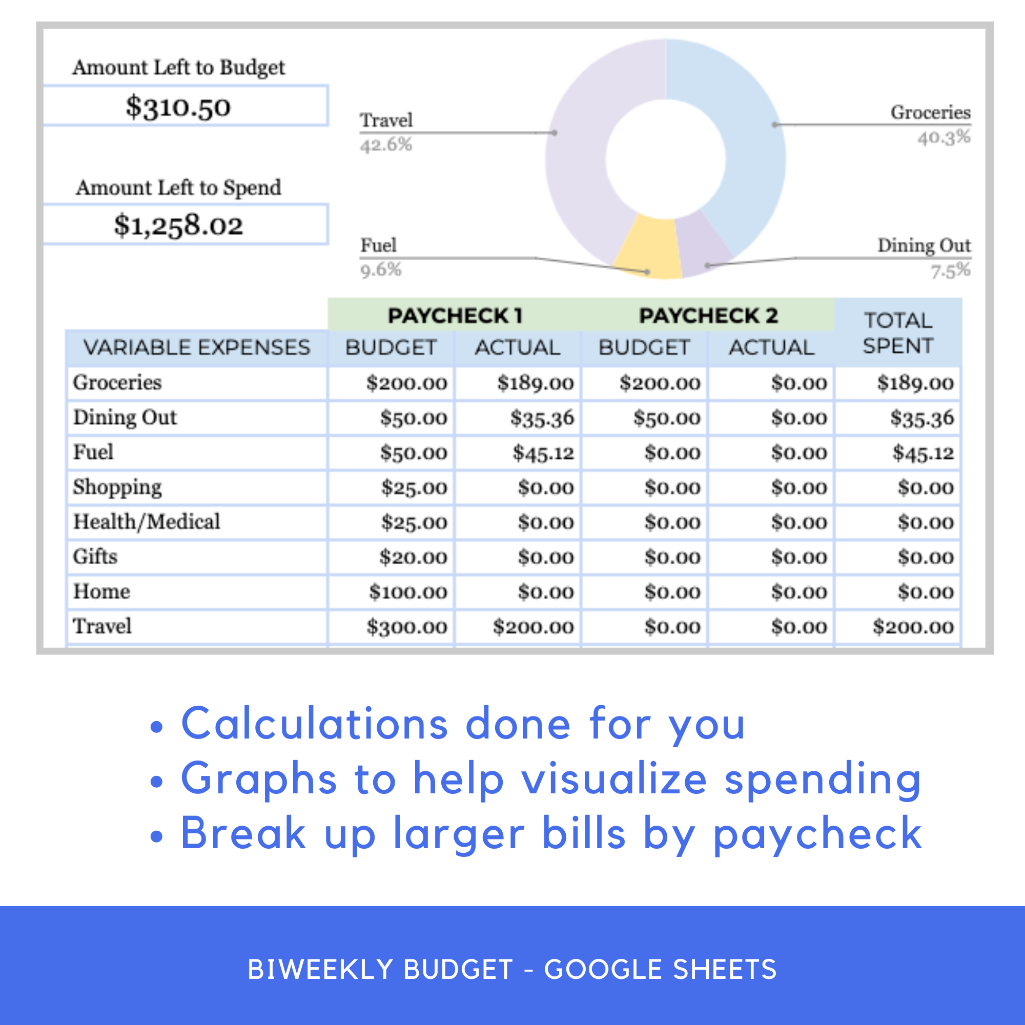 BIWEEKLY Budget Spreadsheet Template (Google Sheets) – penniesnotperfection