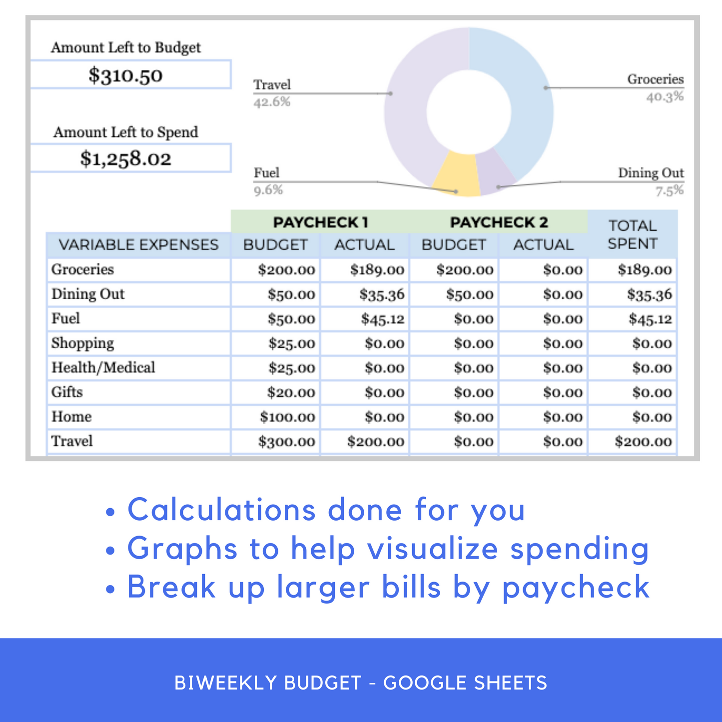 BIWEEKLY Budget Spreadsheet Template (Google Sheets)