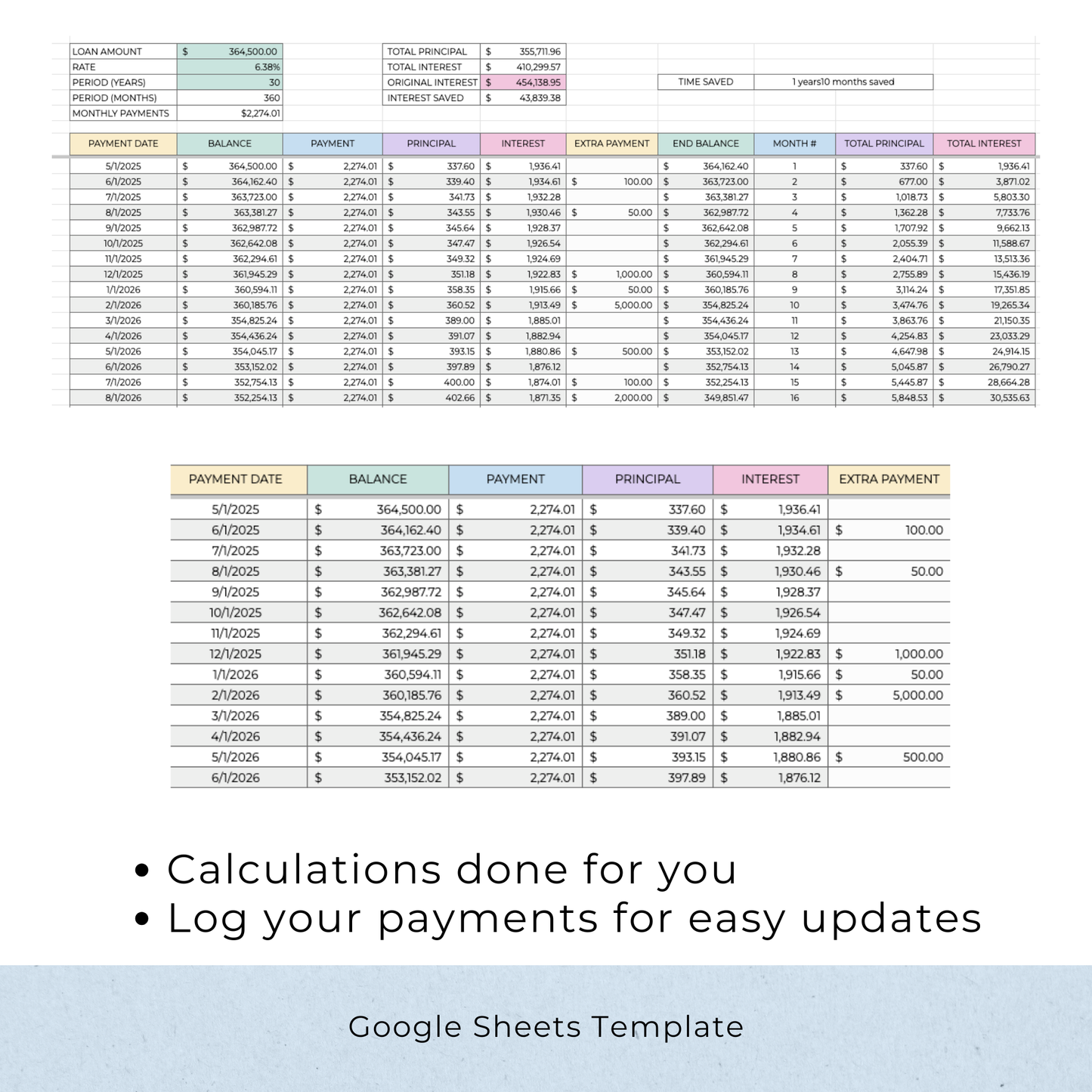 Mortgage Payoff Tracker Template (Google Sheets)